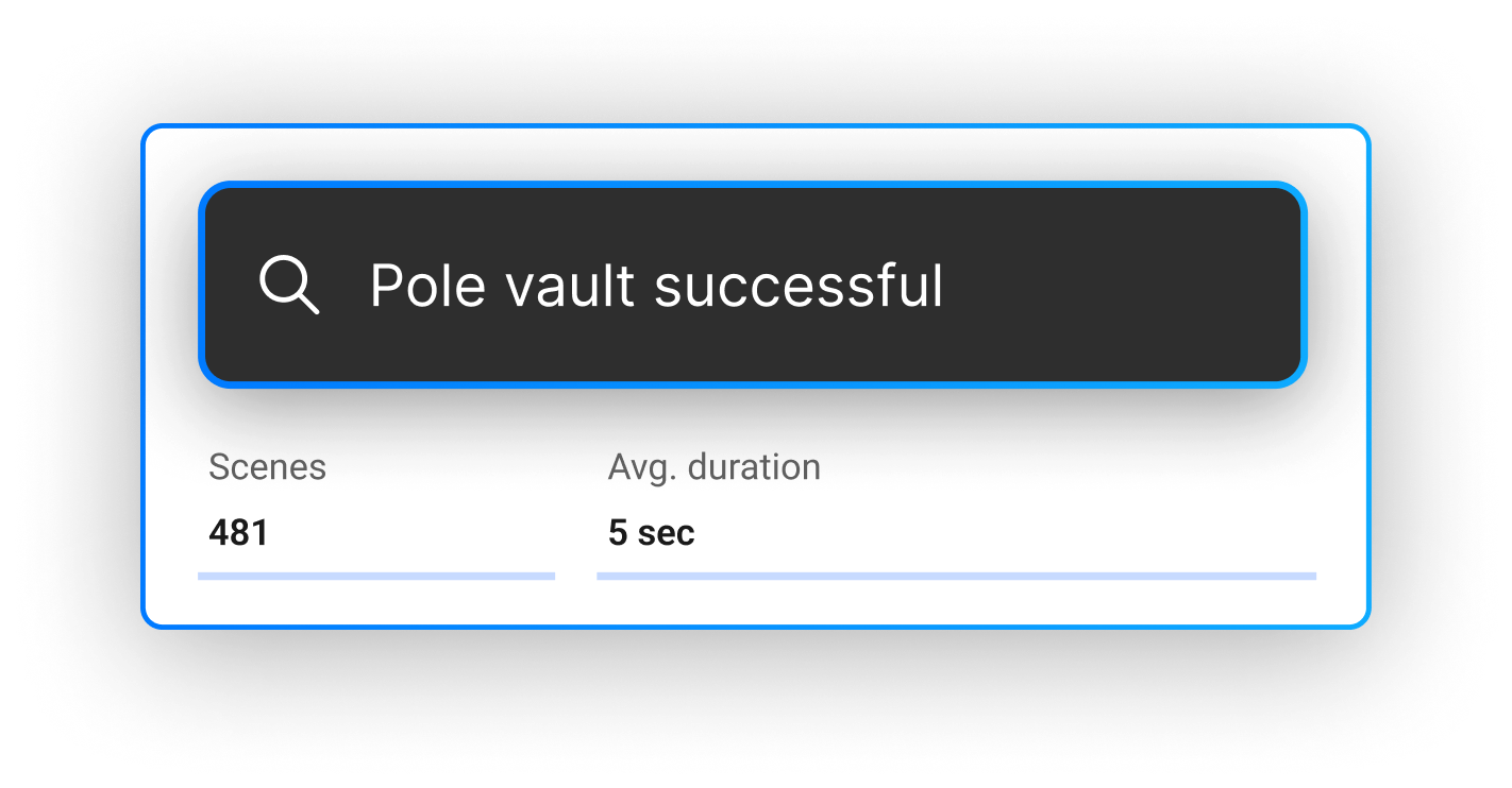 Performance tracking overlay